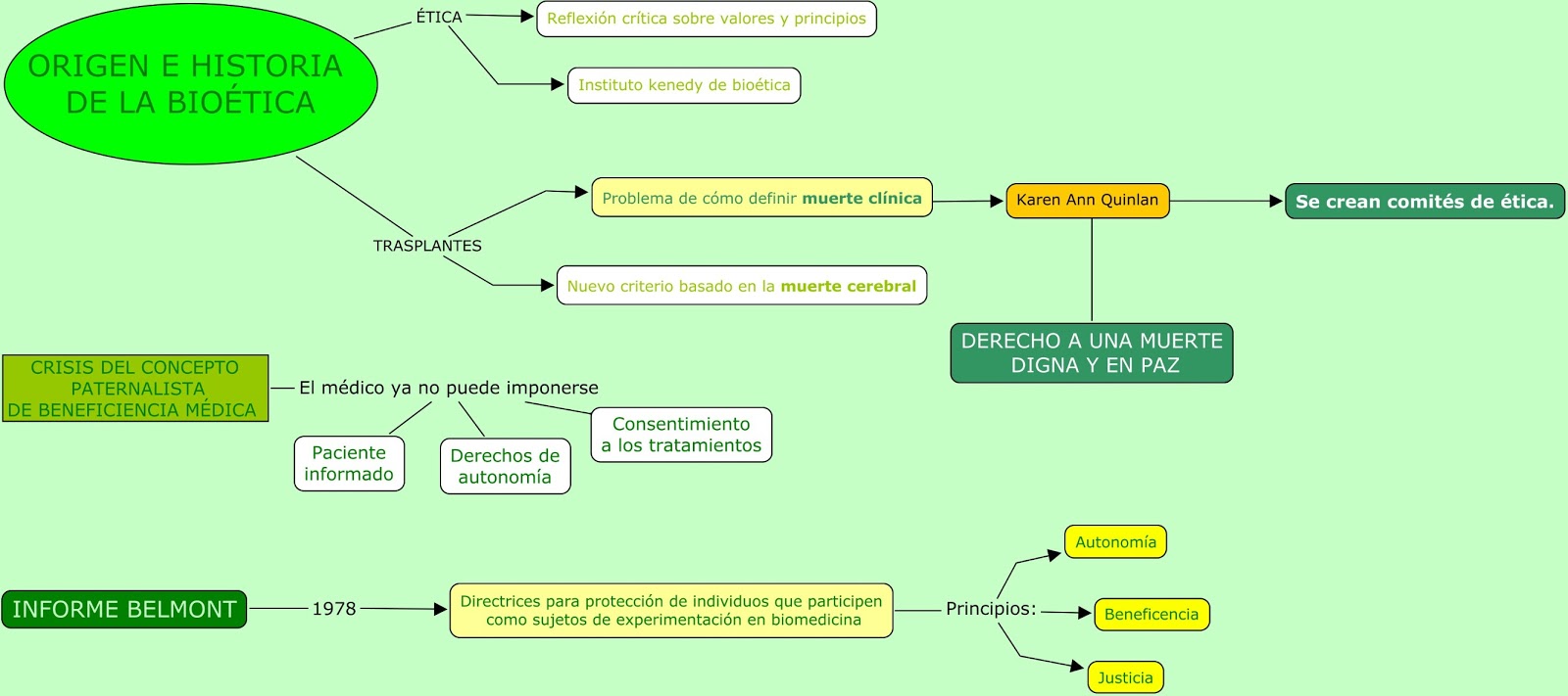 Definicion De Bioetica Epub Download